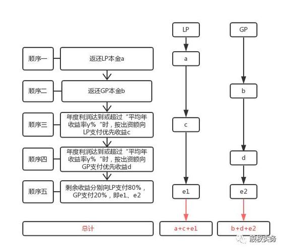 基金分配的主要方式 基金的费用分配的方式-第1张图片-知源网