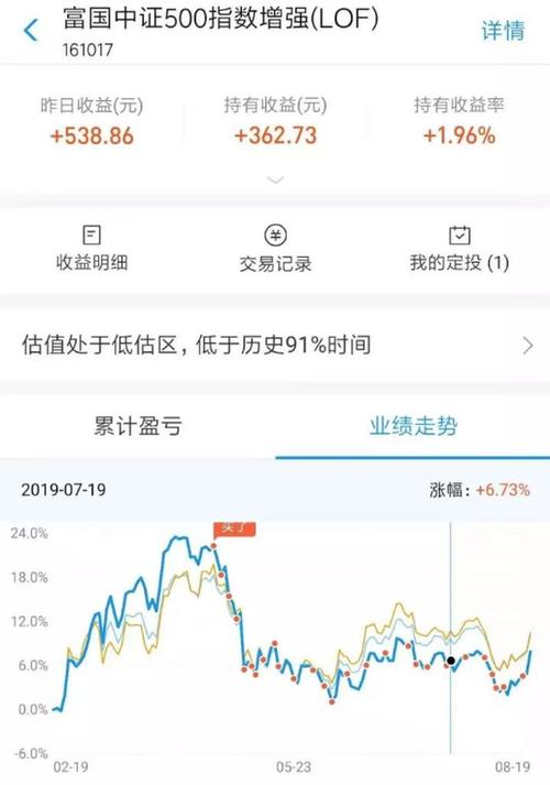 基金怎么买入 基金定投周几买入比较好