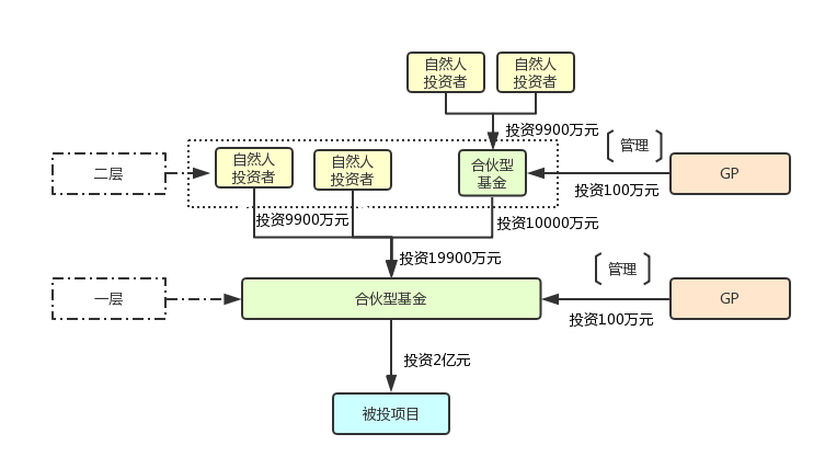 基金投资的两种方式 基金收益分配的两种方式