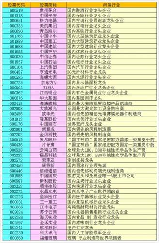 证券股票一览表、证券股票一览表龙头-第1张图片-知源网