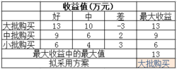 怎么筛选股票 股票筛选是投资者进行股票投资时的一项重要工作