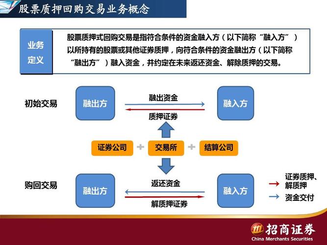 股票 怎么股票是一种可以在证券交易市场上买卖的金融工具