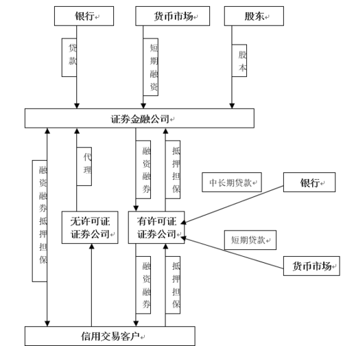 股票怎么融券 融券交易的基本流程-第1张图片-知源网