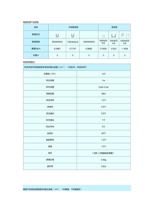 轻钢龙骨一平方用料、轻钢龙骨一平方配比