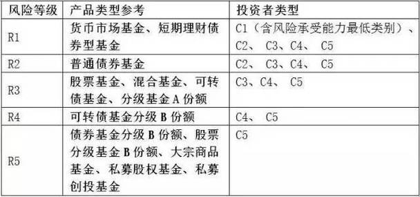 股票评级级别顺序、股票评级级别顺序 英文-第1张图片-知源网