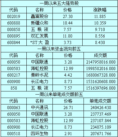 免费领牛股每日牛股推荐、免费牛股群真的能赚钱-第1张图片-知源网