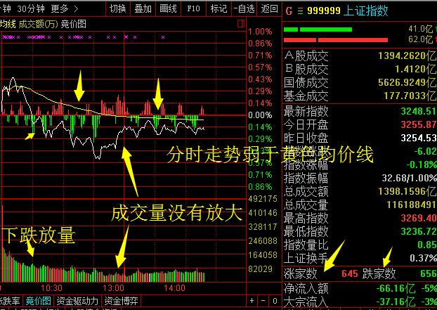 股票看盘方法有哪些、股票看盘方法有哪些呢