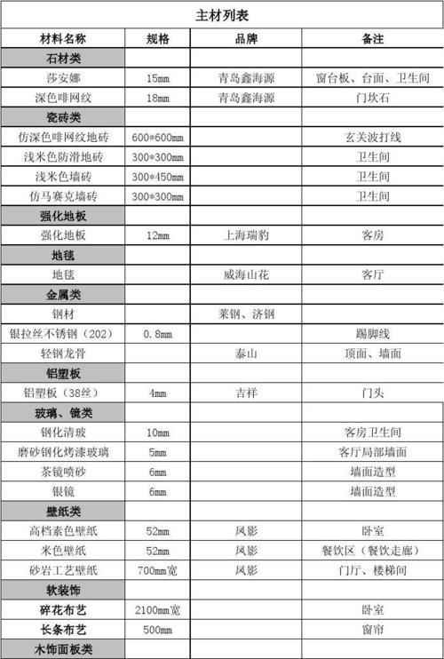 装修需要材料一览表、装修所需的材料列表-第1张图片-知源网