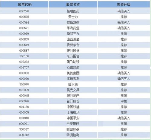 软件股票龙头一览表,软件类股票龙头前十名-第1张图片-知源网