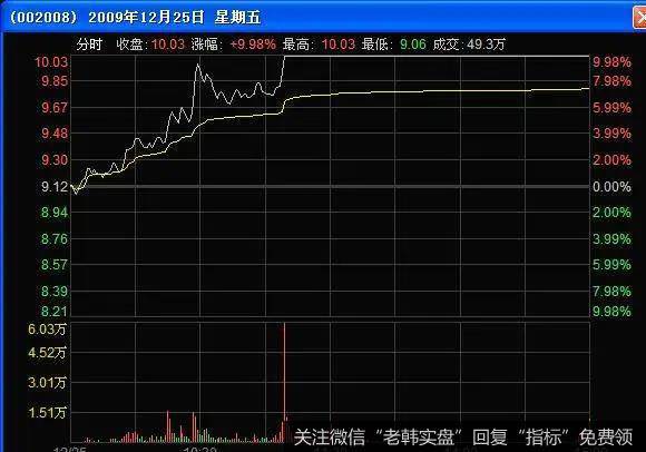 股票涨停的限制条件,股票涨停限制开始时间-第1张图片-知源网