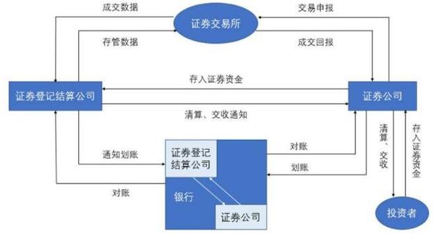 股票交易系统怎么建立,股票交易系统设置-第1张图片-知源网