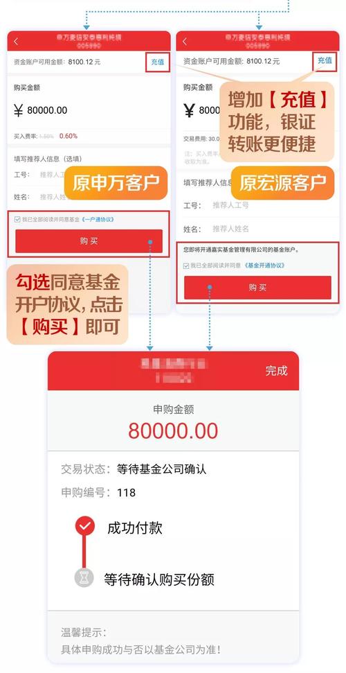 基金怎么开户 基金怎么玩才能赚钱-第1张图片-知源网