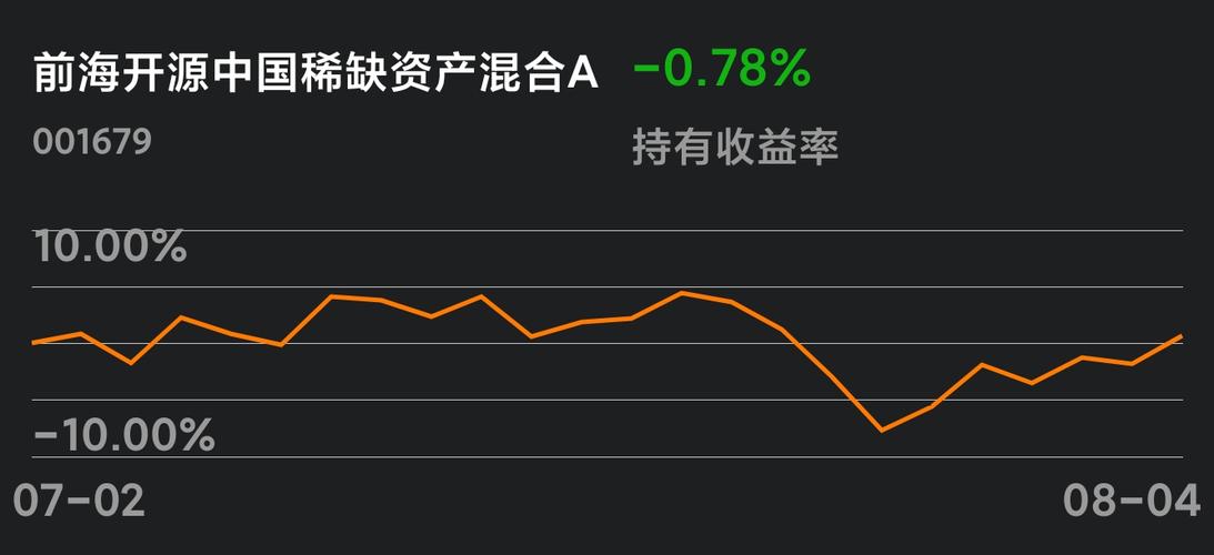 基金图表数据怎么看 怎么看懂基金的各种数据-第1张图片-知源网