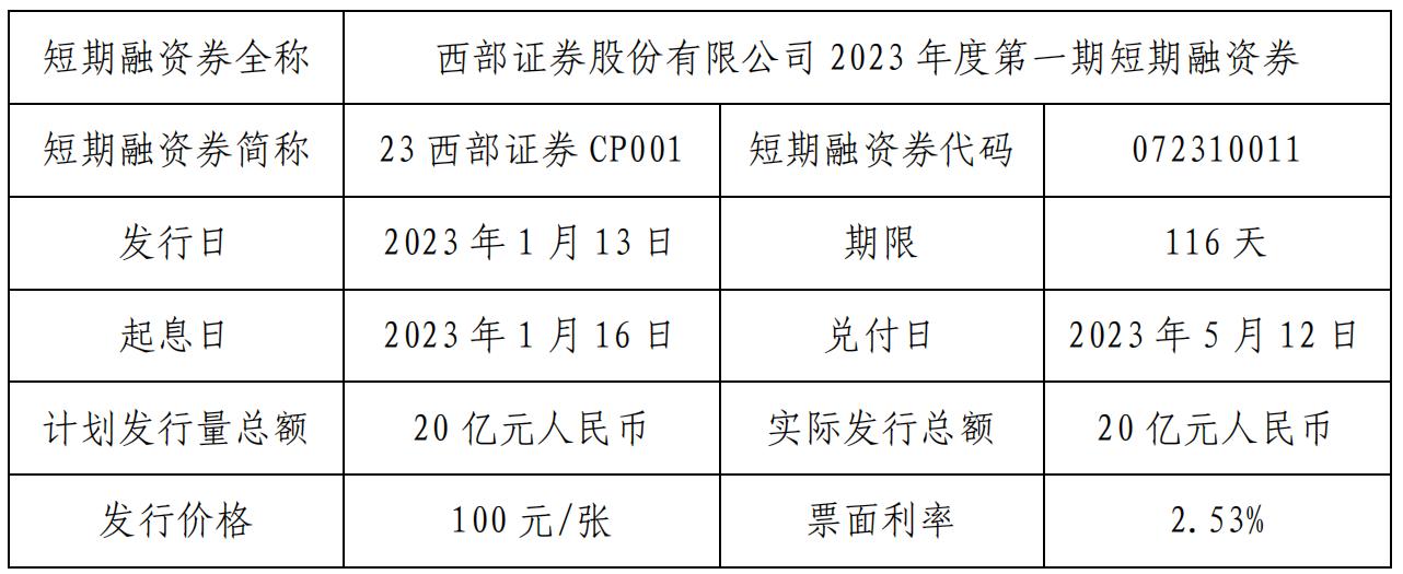 西部证券属于什么级别—西部证券属于什么级别企业-第1张图片-知源网