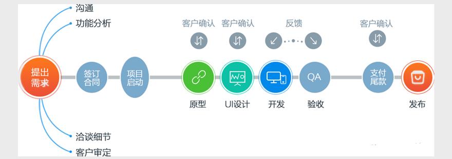 软件开发app制作_软件开发app制作需要学什么专业