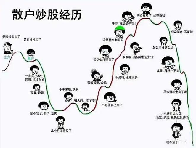 一年四季炒股规律,一年四季炒股规律炒完白酒炒