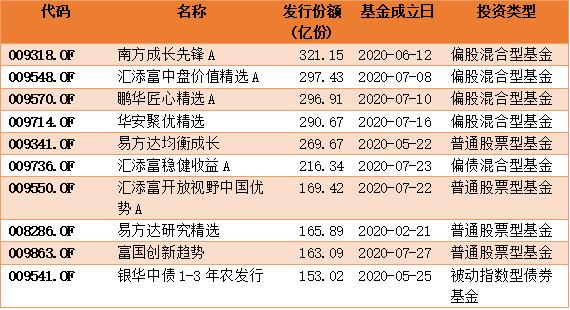 中国前十大基金平台 前三十名基金公司