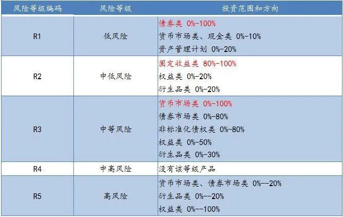 基金和理财的区别及风险大小 银行理财与基金的区别-第1张图片-知源网