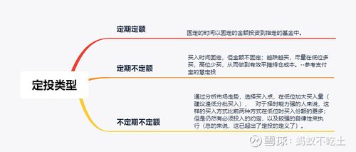 基金定投口诀 基金定投的正确方法和技巧-第1张图片-知源网