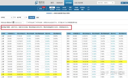 股票怎么中签 中签率的确定是由企业和承销商共同决定的随机分配