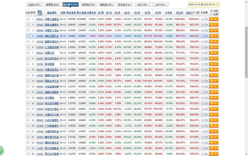 基金净值排行行情 博时三产今日最新净值