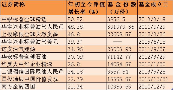 基金净值一览表最新 基金净值查询一览表