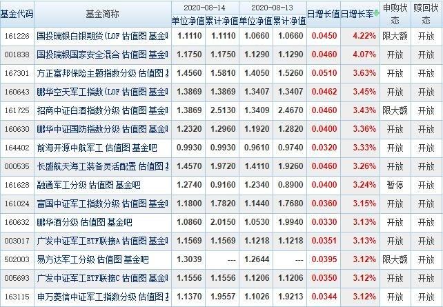 基金净值天天查询 基金交易日净值查询