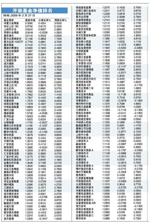 基金净值查询今日净值 基金净值一览表最新