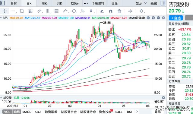 股票大盘最高点是多少—大盘最高涨幅是多少-第1张图片-知源网