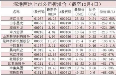 股票代码0开头的是什么股(0字开头的股票是什么意思)-第1张图片-知源网