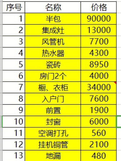 装修预算是什么意思、装修预算包括哪些内容-第1张图片-知源网