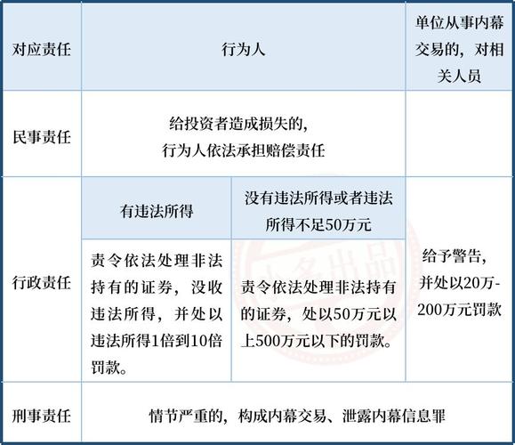 证券人员禁止投资的品种、证券法禁止证券公司及其从业人员-第1张图片-知源网