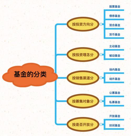 基金名词专业术语解释 开放式基金名词解释-第1张图片-知源网