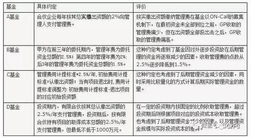 基金分配的主要方式 收益分配方式有哪些