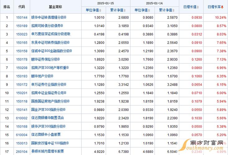 基金交易日净值查询 开放式每日基金净值查询