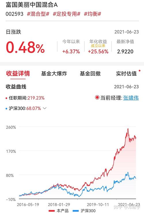 值得一辈子持有的基金 哪些基金适合长期持有-第1张图片-知源网