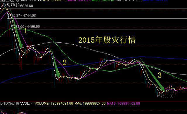 股票跌了一半还能回来吗_跌了一半的股票要怎么样才能回本-第1张图片-知源网