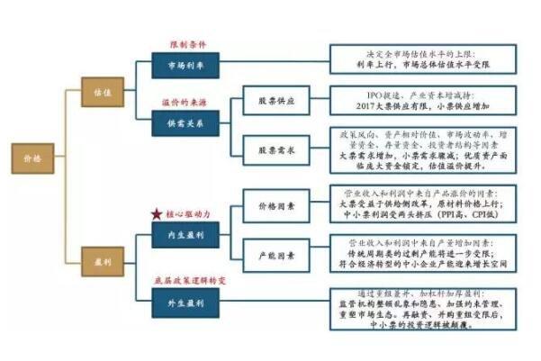 股票的运行逻辑;股票的运行逻辑是什么