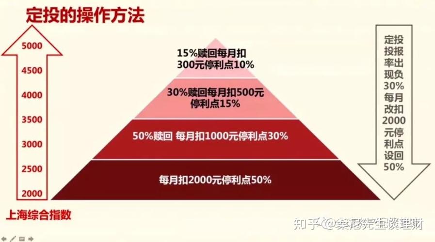 银行基金定投是什么意思呀知乎（银行基金定投是什么意思呀知乎文章）-第1张图片-知源网