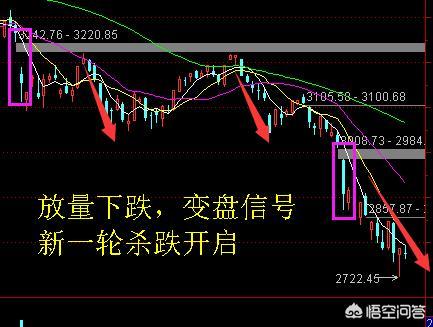 股票下跌放量_股票下跌放量是什么意思