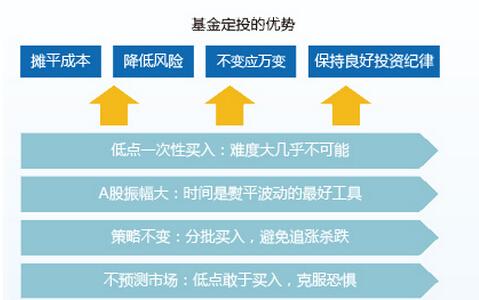 什么叫股票基金定投基金（基金定投是股票吗）-第1张图片-知源网