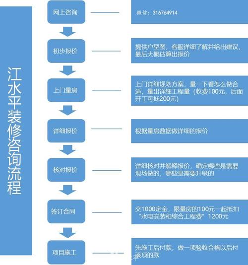 装修公司半包是包哪些东西-装修公司半包的装修流程