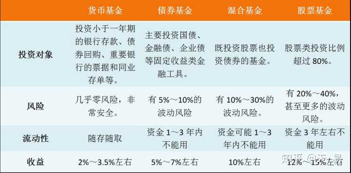 新手如何玩股票基金（新手如何玩股票基金呢）-第1张图片-知源网